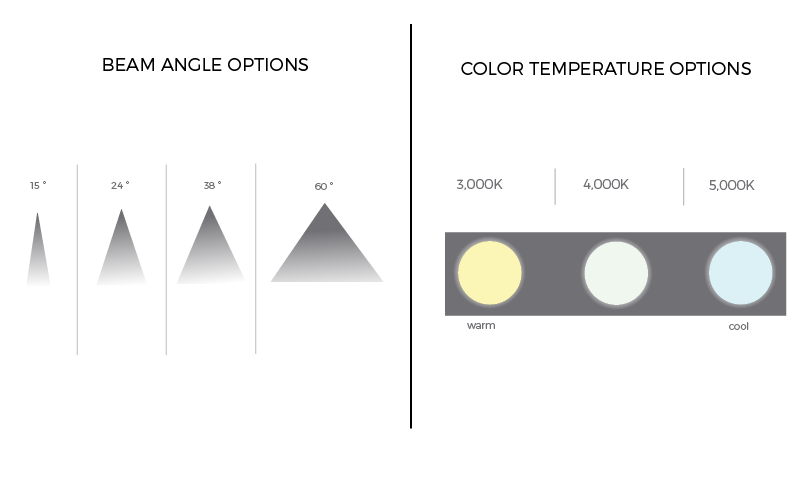 Envision beam patterns 15, 24, 38, and 60 degrees with 3000K, 4000K, and 5000K color temperatures
