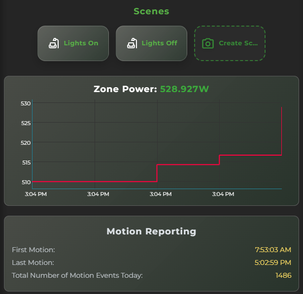 GENISYS software zone power graph and motion reporting