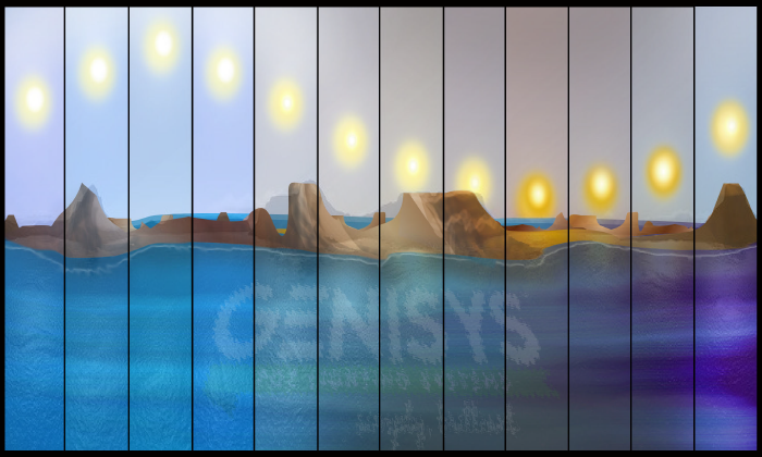 GENISYS Rhythm natural light cycle chart