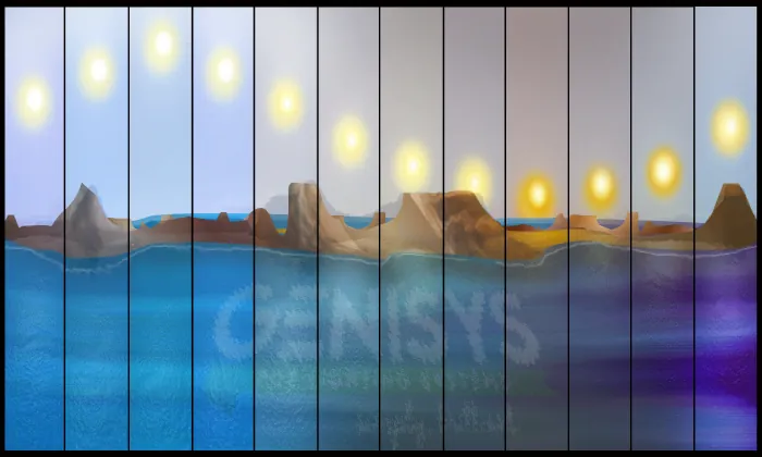 GENISYS Rhythm natural light cycle chart